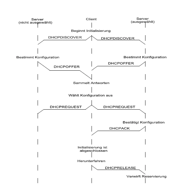 16a_dhcp - 74c71f09f13ed1fc6ae74e08529b2623 - Klicke auf das Bild, um es zu vergrößern 16a_dhcp
