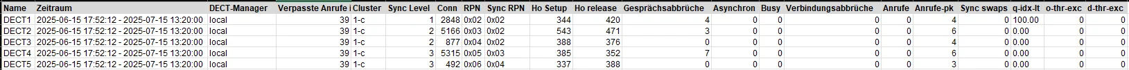 2025-07-15 13_55_37-base-stations-statistics